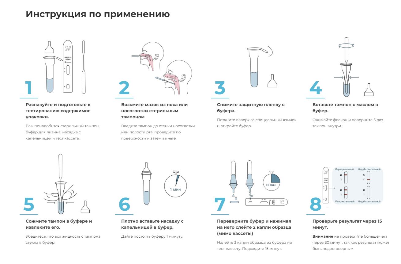 Экспресс-Тест на наличие антигена SARS-Cov-2 “COVID19 Ag” в инд.упаковке —  купить по цене интернет-магазина «ВЛАДМЕД»