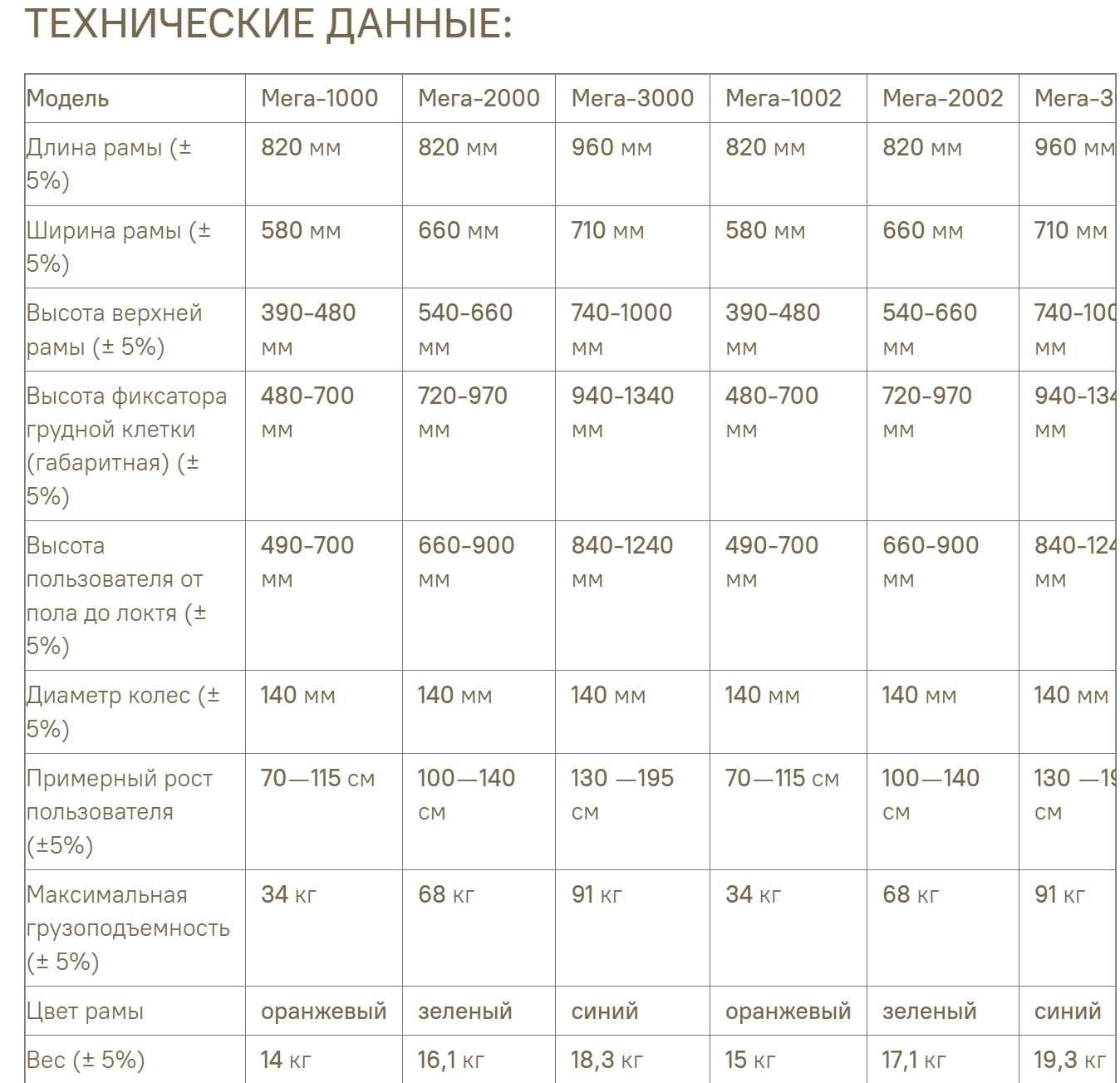 Ходунки с доп фиксацией (поддержкой) тела, в том числе для больных ДЦП Мега- 3000, Мега-Оптим — купить в интернет-магазине «ВЛАДМЕД» во Владивостоке,  Артёме, Находке и Уссурийске