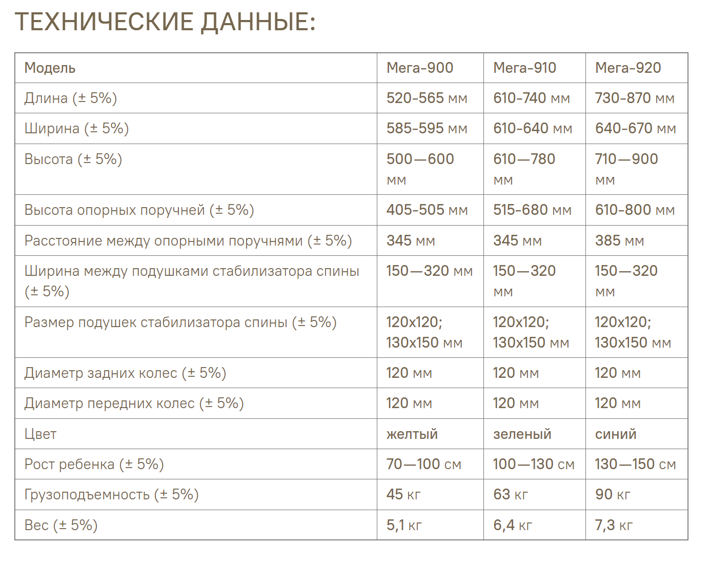 Ходунки с дополнительной фиксацией (поддержкой) тела для детей с ДЦП Мега- 920 Мега-Оптим — купить в интернет-магазине «ВЛАДМЕД» во Владивостоке,  Артёме, Находке и Уссурийске